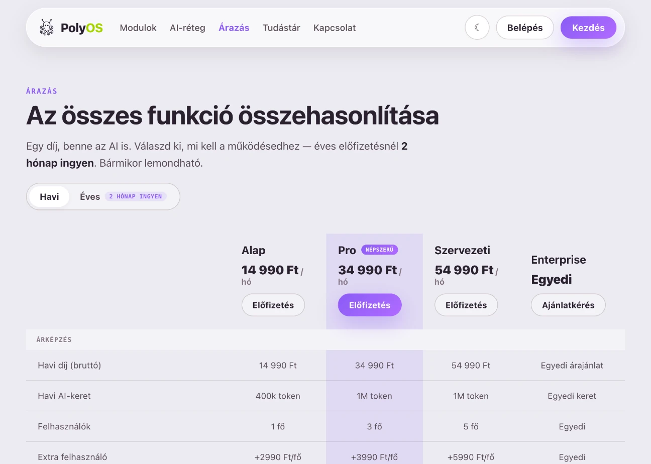 A PolyOS árazási oldala